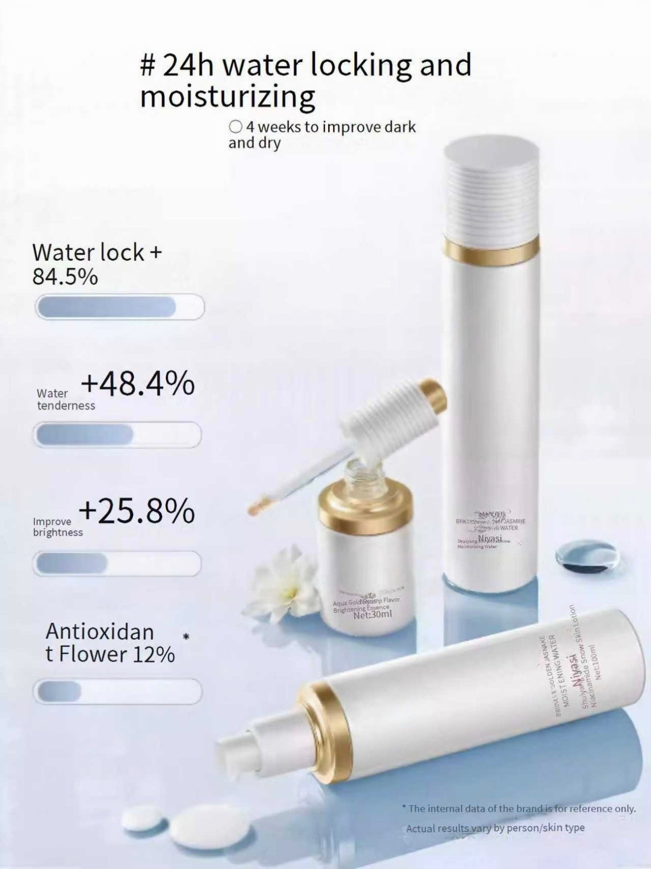 Jasmine Water and Lotion Set - Brightening Skincare, Oil Control, Sensitive Skin Relief, Fades Stay-up Dark Yellow Complexion, Hydrating and Moisturizing